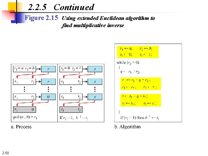 2. 2. 5 Continued Figure 2. 15 Using extended Euclidean algorithm to find multiplicative