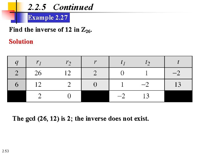 2. 2. 5 Continued Example 2. 27 Find the inverse of 12 in Z