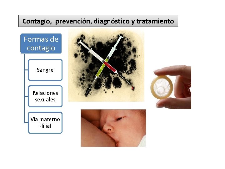 Contagio, prevención, diagnóstico y tratamiento Formas de contagio Sangre Relaciones sexuales Vía materno -filial Contagio, prevención, diagnóstico y tratamiento Formas de contagio Sangre Relaciones sexuales Vía materno -filial
