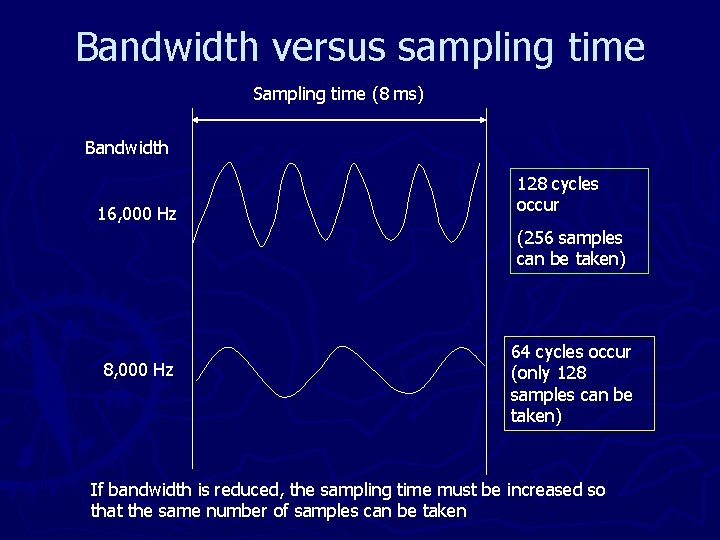 Bandwidth versus sampling time Sampling time (8 ms) Bandwidth 16, 000 Hz 128 cycles