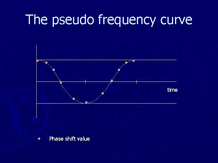 The pseudo frequency curve time Phase shift value 