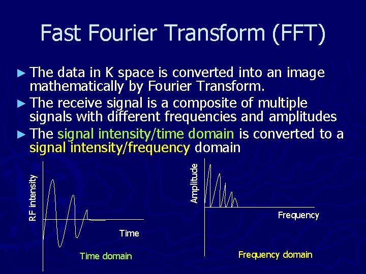 Fast Fourier Transform (FFT) data in K space is converted into an image mathematically