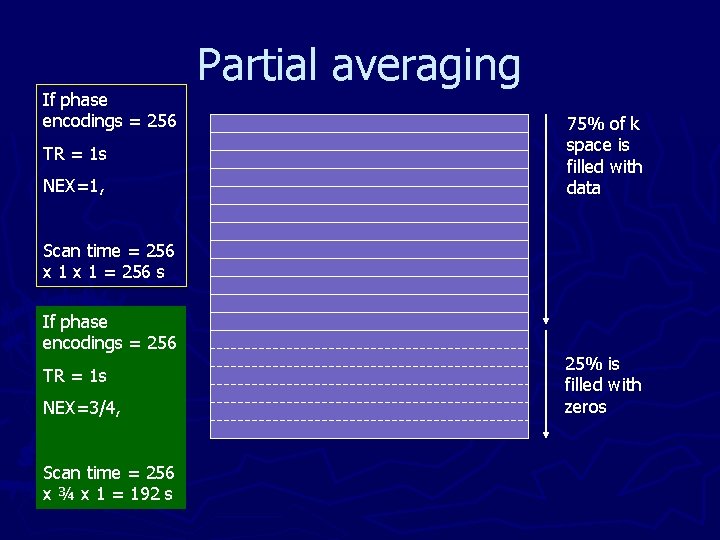 If phase encodings = 256 TR = 1 s NEX=1, Partial averaging 75% of