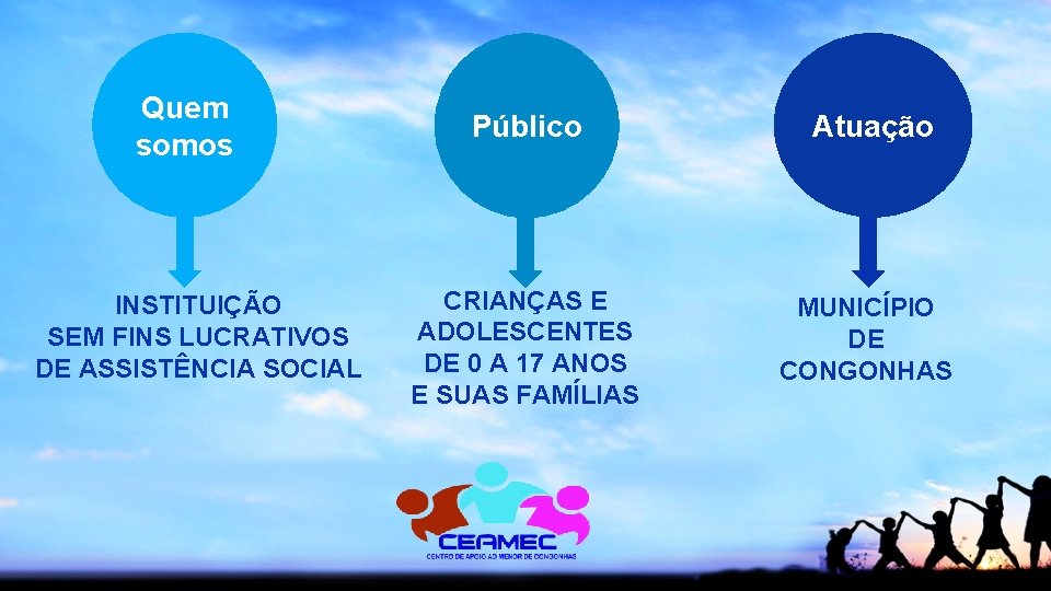 Quem somos INSTITUIÇÃO SEM FINS LUCRATIVOS DE ASSISTÊNCIA SOCIAL Público Atuação CRIANÇAS E ADOLESCENTES