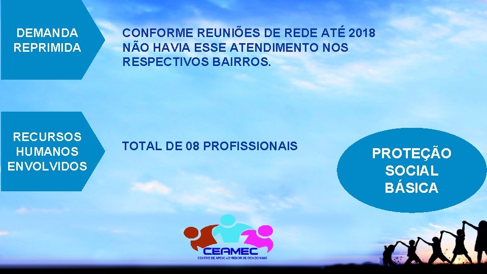 DEMANDA REPRIMIDA RECURSOS HUMANOS ENVOLVIDOS CONFORME REUNIÕES DE REDE ATÉ 2018 NÃO HAVIA ESSE