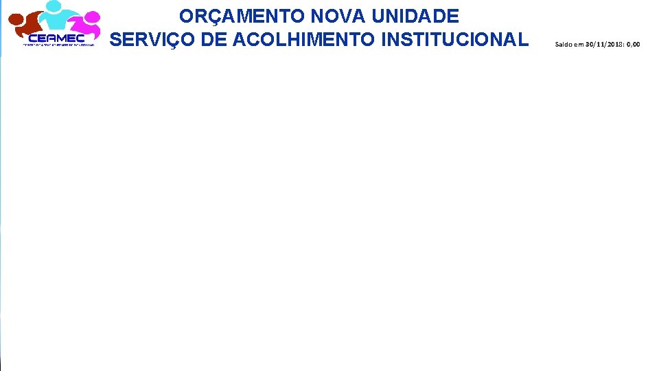 ORÇAMENTO NOVA UNIDADE SERVIÇO DE ACOLHIMENTO INSTITUCIONAL Saldo em 30/11/2018: 0, 00 