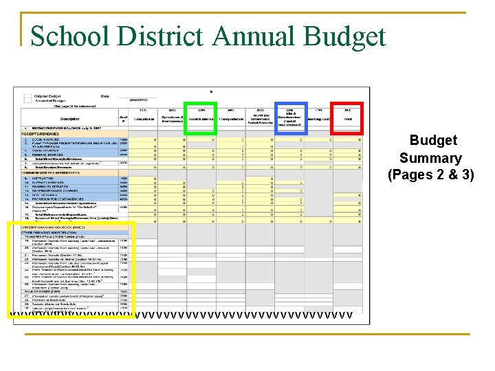 School District Annual Budget Summary (Pages 2 & 3) vvvvvvvvvvvvvvvvvvvvvvvv 
