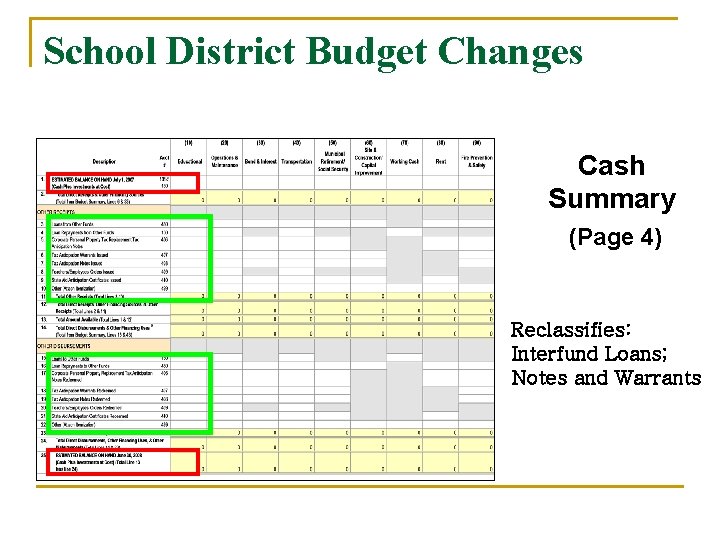 School District Budget Changes Cash Summary (Page 4) Reclassifies: Interfund Loans; Notes and Warrants