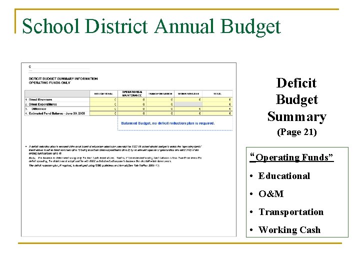 School District Annual Budget Deficit Budget Summary (Page 21) “Operating Funds” • Educational •