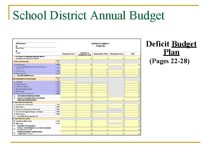 School District Annual Budget Deficit Budget Plan (Pages 22 -28) 