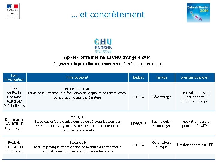 … et concrètement Appel d'offre interne au CHU d'Angers 2014 Programme de promotion de