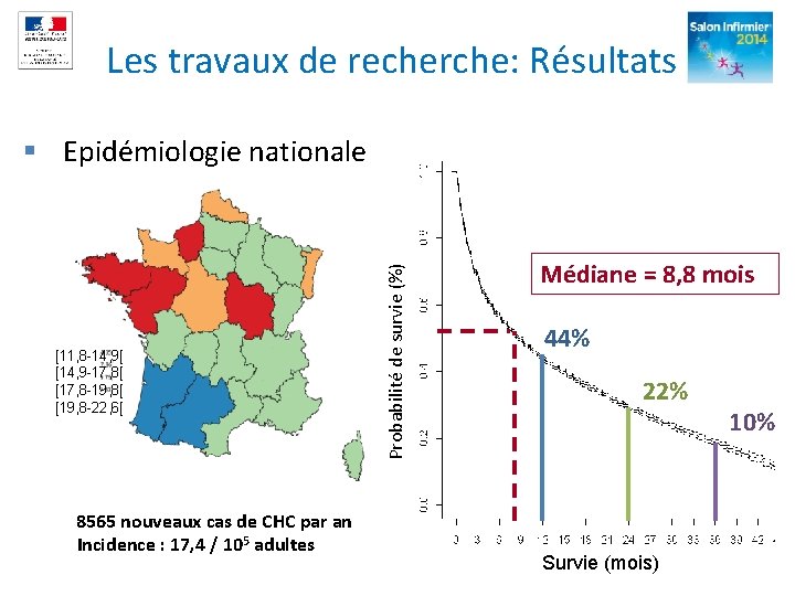 Les travaux de recherche: Résultats [11, 8 -14, 9[ [14, 9 -17, 8[ [17,