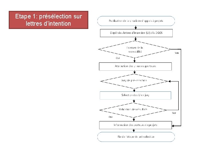 Etape 1: présélection sur lettres d’intention 