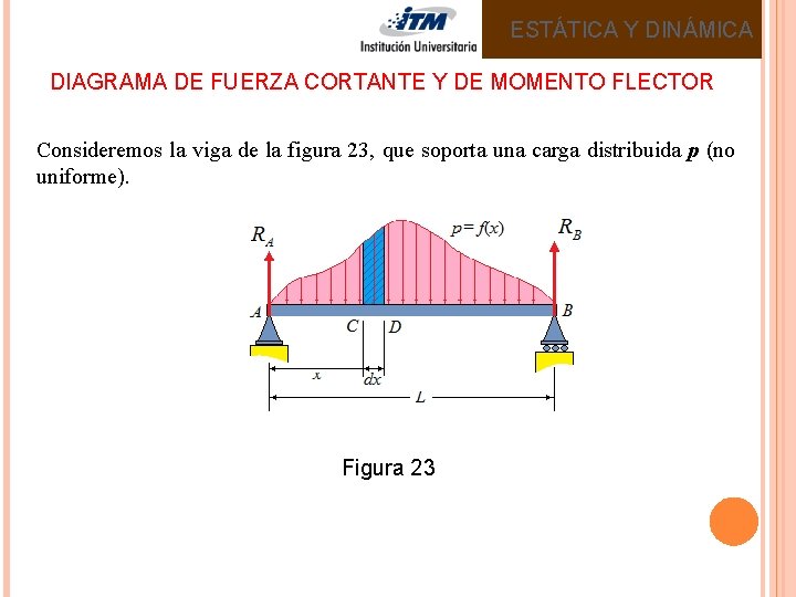 ESTÁTICA Y DINÁMICA DIAGRAMA DE FUERZA CORTANTE Y DE MOMENTO FLECTOR Consideremos la viga