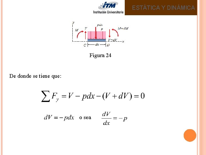 ESTÁTICA Y DINÁMICA Figura 24 De donde se tiene que: o sea 