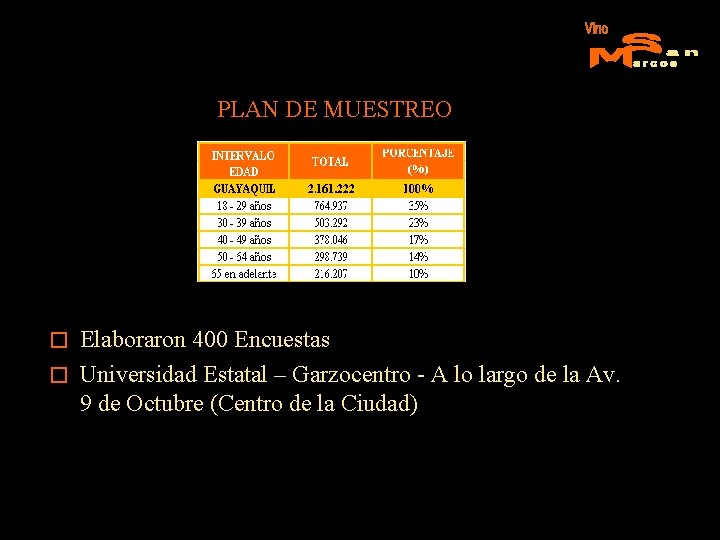 PLAN DE MUESTREO Elaboraron 400 Encuestas � Universidad Estatal – Garzocentro - A lo