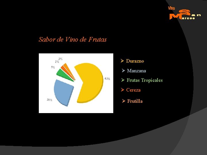 Sabor de Vino de Frutas Ø Durazno Ø Manzana Ø Frutas Tropicales Ø Cereza