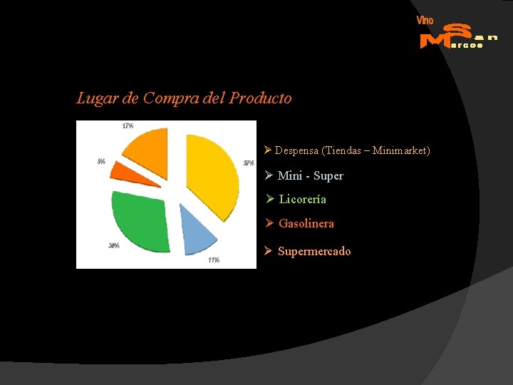 Lugar de Compra del Producto Ø Despensa (Tiendas – Minimarket) Ø Mini - Super