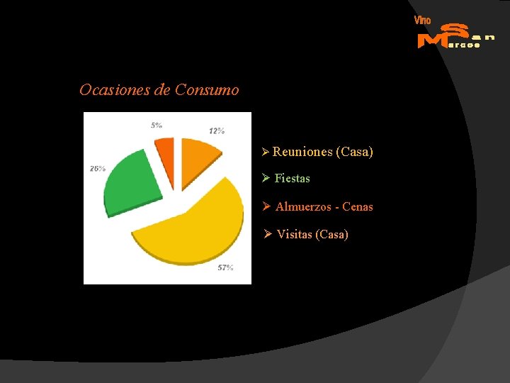 Ocasiones de Consumo Ø Reuniones (Casa) Ø Fiestas Ø Almuerzos - Cenas Ø Visitas