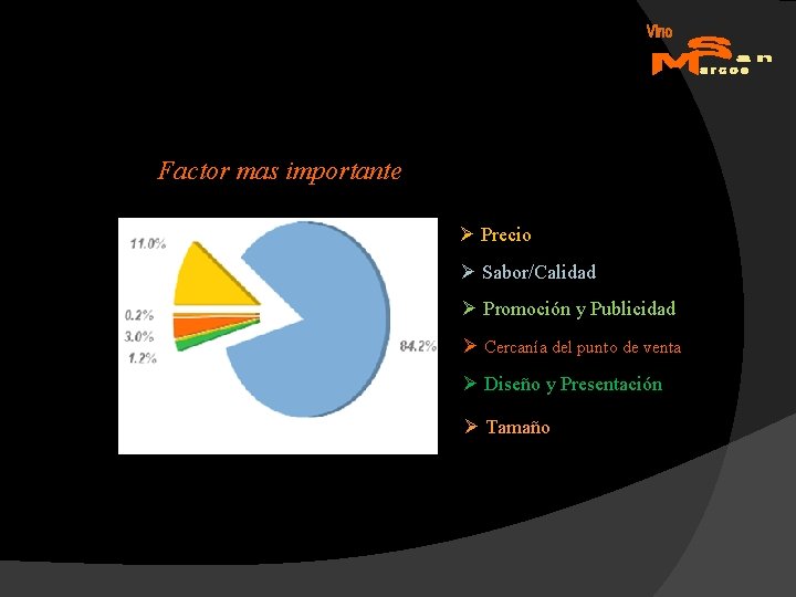 Factor mas importante Ø Precio Ø Sabor/Calidad Ø Promoción y Publicidad Ø Cercanía del