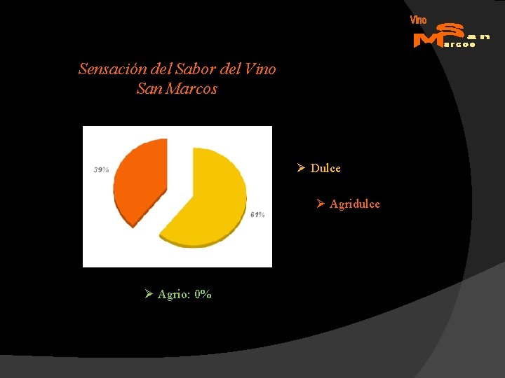 Sensación del Sabor del Vino San Marcos Ø Dulce Ø Agridulce Ø Agrio: 0%