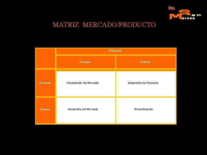 MATRIZ MERCADO/PRODUCTO Productos Actuales Nuevos Actuales Penetración del Mercado Desarrollo del Producto Nuevos Desarrollo