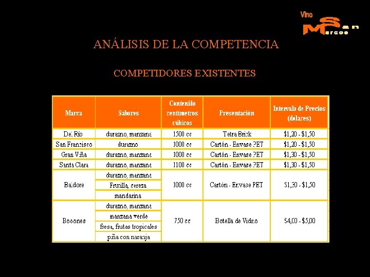 ANÁLISIS DE LA COMPETENCIA COMPETIDORES EXISTENTES 