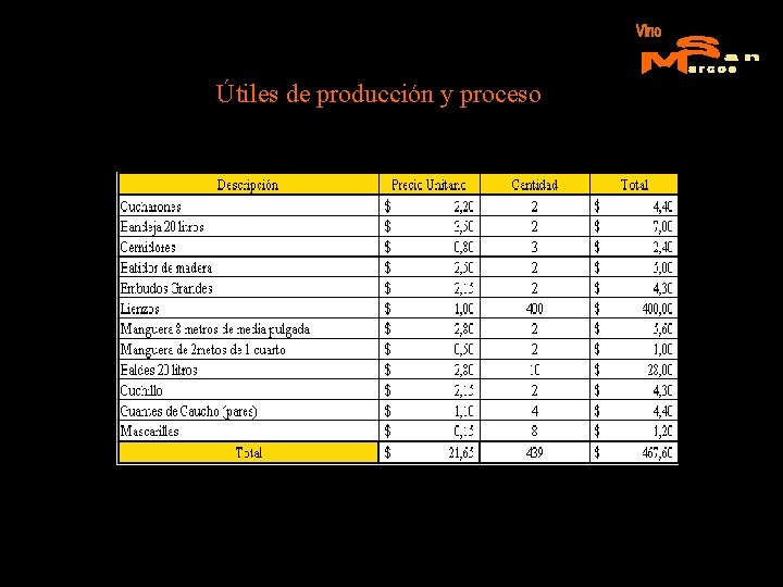 Útiles de producción y proceso 