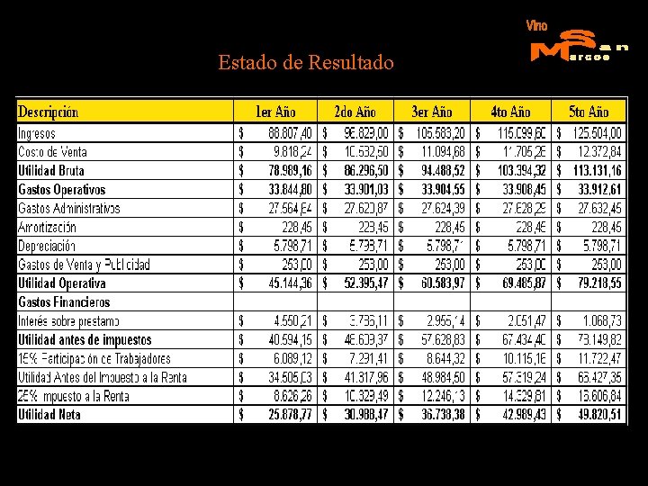 Estado de Resultado 