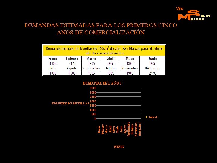 DEMANDAS ESTIMADAS PARA LOS PRIMEROS CINCO AÑOS DE COMERCIALIZACIÓN DEMANDA DEL AÑO 1 3500