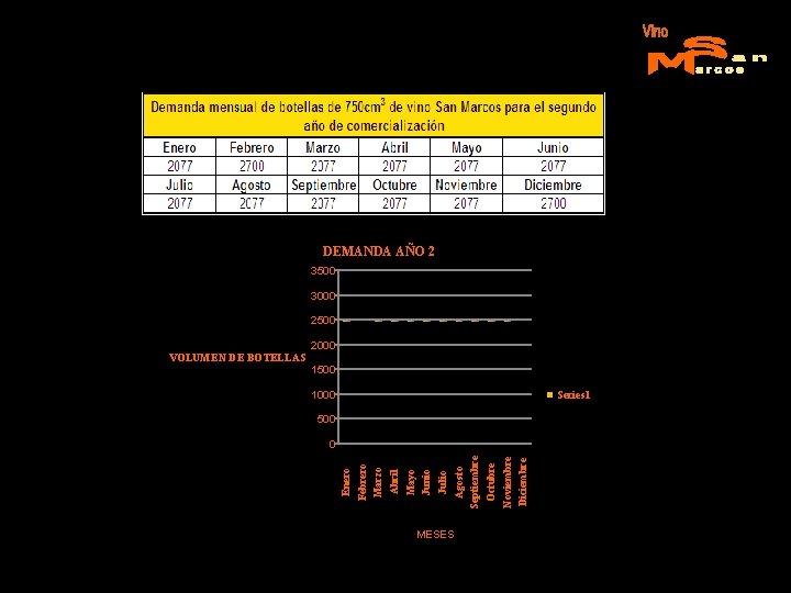 VOLUMEN DE BOTELLAS Enero Febrero Marzo Abril Mayo Junio Julio Agosto Septiembre Octubre Noviembre