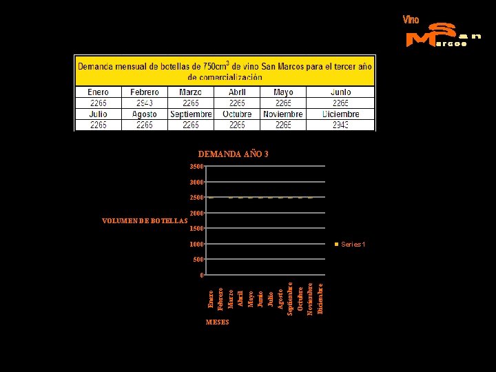 VOLUMEN DE BOTELLAS Enero Febrero Marzo Abril Mayo Junio Julio Agosto Septiembre Octubre Noviembre