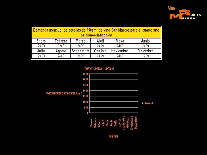 VOLUMEN DE BOTELLAS Enero Febrero Marzo Abril Mayo Junio Julio Agosto Septiembre Octubre Noviembre