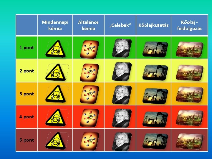 Mindennapi kémia 1 pont 2 pont 3 pont 4 pont 5 pont Általános kémia