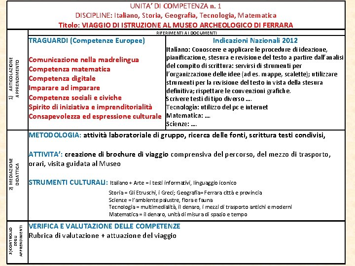 UNITA’ DI COMPETENZA n. 1 DISCIPLINE: Italiano, Storia, Geografia, Tecnologia, Matematica Titolo: VIAGGIO DI UNITA’ DI COMPETENZA n. 1 DISCIPLINE: Italiano, Storia, Geografia, Tecnologia, Matematica Titolo: VIAGGIO DI
