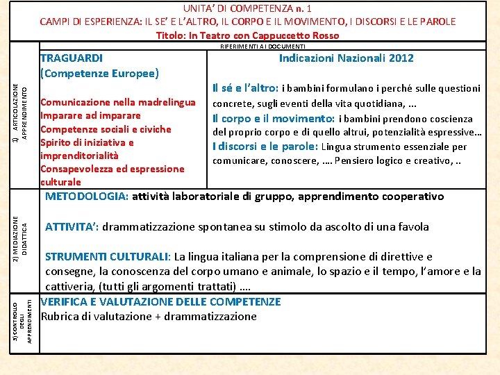 UNITA’ DI COMPETENZA n. 1 CAMPI DI ESPERIENZA: IL SE’ E L’ALTRO, IL CORPO UNITA’ DI COMPETENZA n. 1 CAMPI DI ESPERIENZA: IL SE’ E L’ALTRO, IL CORPO
