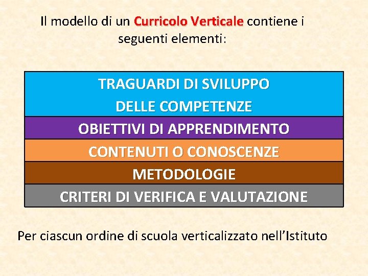 Il modello di un Curricolo Verticale contiene i Curricolo Verticale seguenti elementi: TRAGUARDI DI Il modello di un Curricolo Verticale contiene i Curricolo Verticale seguenti elementi: TRAGUARDI DI