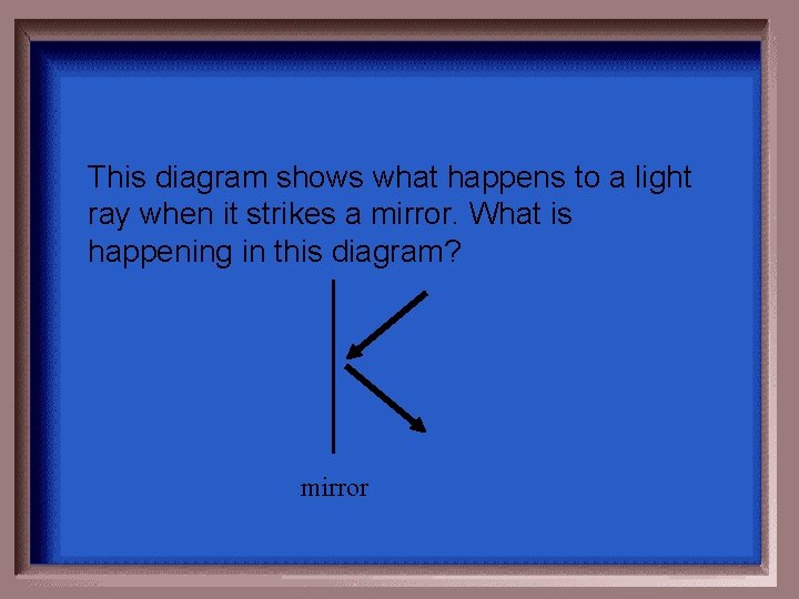 This diagram shows what happens to a light ray when it strikes a mirror. This diagram shows what happens to a light ray when it strikes a mirror.