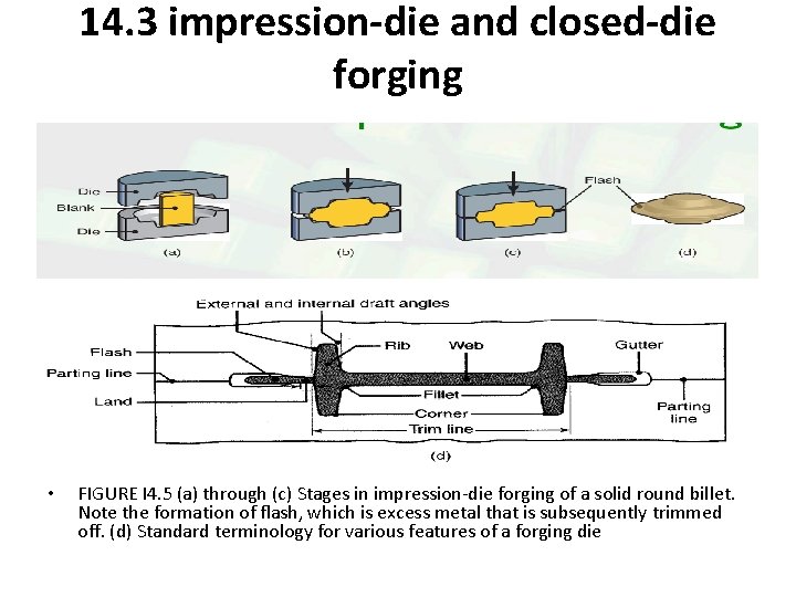 14. 3 impression-die and closed-die forging • FIGURE I 4. 5 (a) through (c)