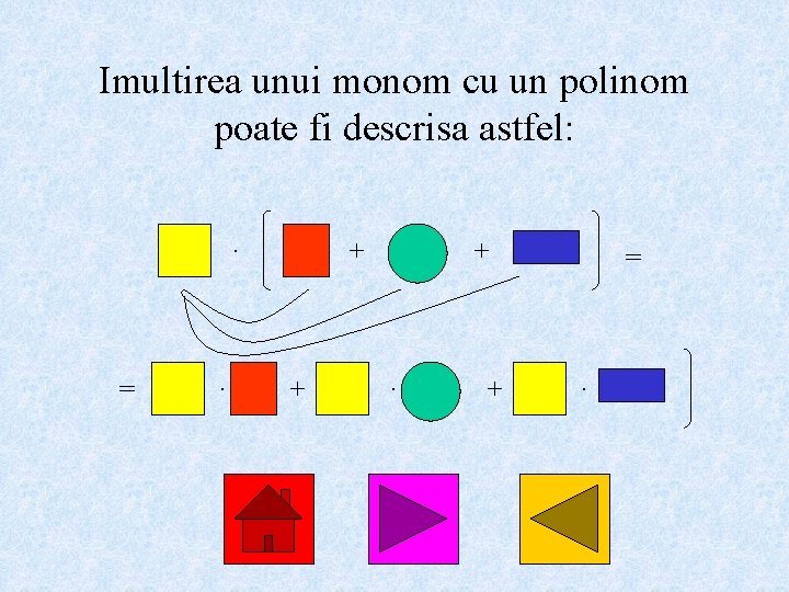 Imultirea unui monom cu un polinom poate fi descrisa astfel: · = · +