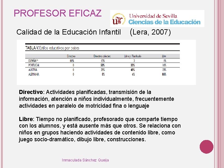PROFESOR EFICAZ Calidad de la Educación Infantil (Lera, 2007) Directivo: Actividades planificadas, transmisión de