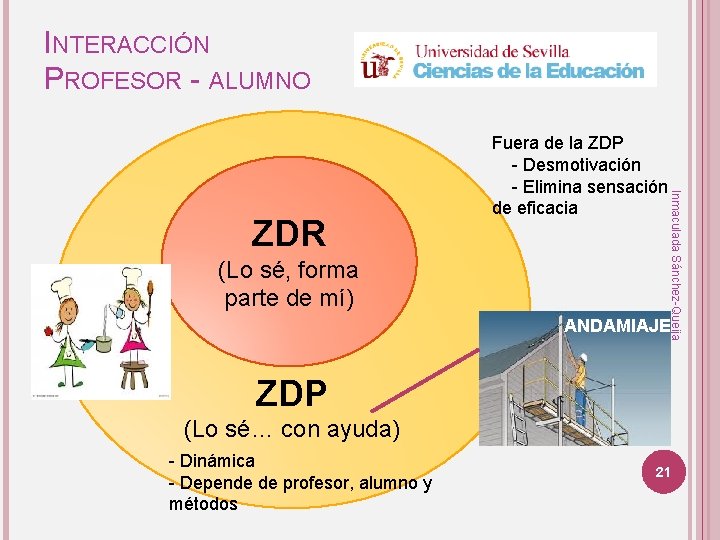 INTERACCIÓN PROFESOR - ALUMNO (Lo sé, forma parte de mí) Inmaculada Sánchez-Queija ZDR Fuera