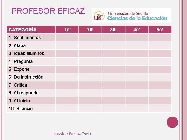 PROFESOR EFICAZ CATEGORÍA 10` 20’ 1. Sentimientos 2. Alaba 3. Ideas alumnos 4. Pregunta