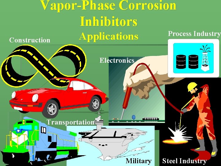 Vapor-Phase Corrosion Inhibitors Construction Applications Process Industry Electronics Transportation Military Steel Industry Vapor-Phase Corrosion Inhibitors Construction Applications Process Industry Electronics Transportation Military Steel Industry