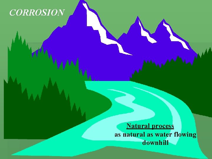 CORROSION Natural process as natural as water flowing downhill CORROSION Natural process as natural as water flowing downhill