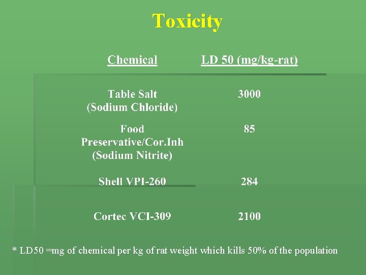 Toxicity * LD 50 =mg of chemical per kg of rat weight which kills Toxicity * LD 50 =mg of chemical per kg of rat weight which kills