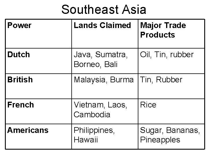 Southeast Asia Power Lands Claimed Major Trade Products Dutch Java, Sumatra, Borneo, Bali Oil,