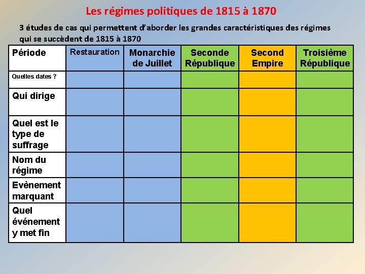 Les régimes politiques de 1815 à 1870 3 études de cas qui permettent d’aborder