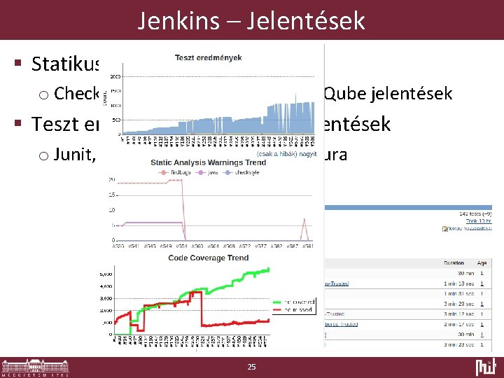 Jenkins – Jelentések § Statikus analízis jelentések o Checkstyle, Findbugs, PMD, Sonar. Qube jelentések