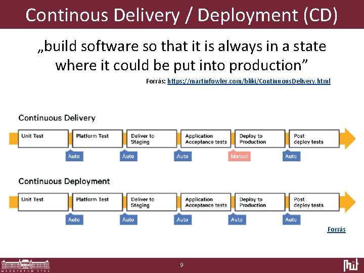 Continous Delivery / Deployment (CD) „build software so that it is always in a